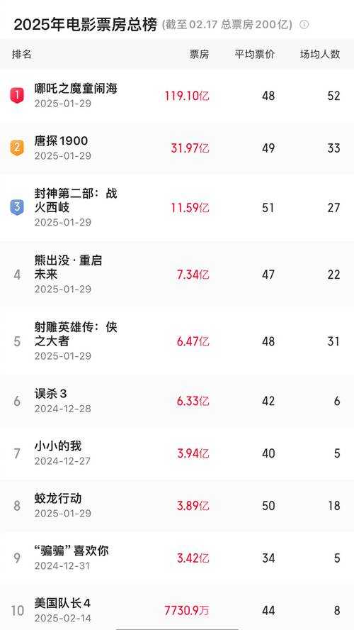 现象级游戏《皇家7号》2025发展全解析:用户破6.8亿与文化符号