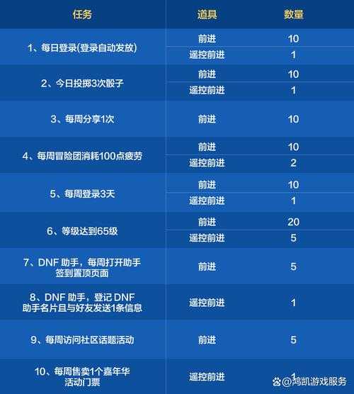 DNF创世之书攻略大全 - 百度贴吧最新活动解析与玩法指南