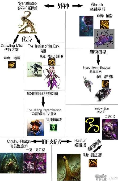 如何玩转DNF次元行者角色？游戏攻略与技巧全解析