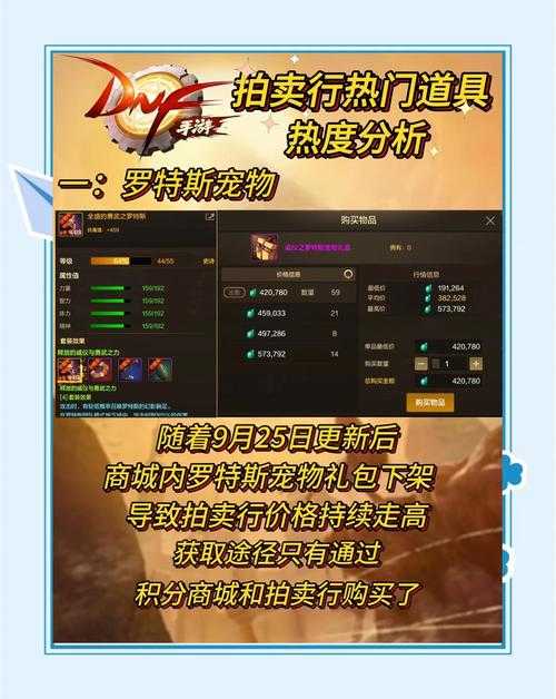 DNF积分商城2022年下架与2025年现状解析