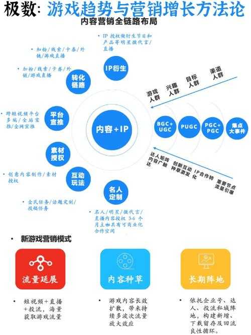 通过对该游戏运营策略的深度分析，现提出以下专业建议及优化方案：