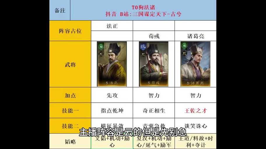三国孔明传修改器第一阵:最强阵容搭配与实战攻略