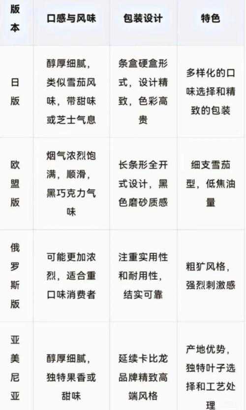 根据当前版本调整方向和角色特性,以下是对卡隆与卡恩强度对比的深度分析及选择建议: