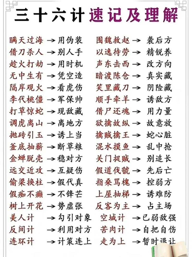 三十六计有哪些？三十六计的意思及完整列表解析