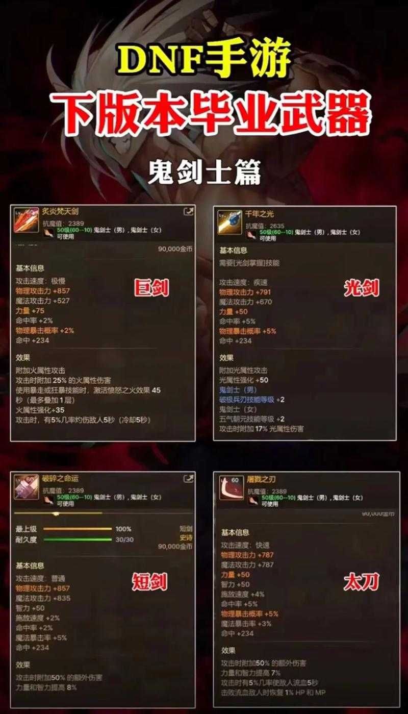 2025年DNF单打普雷装备全攻略