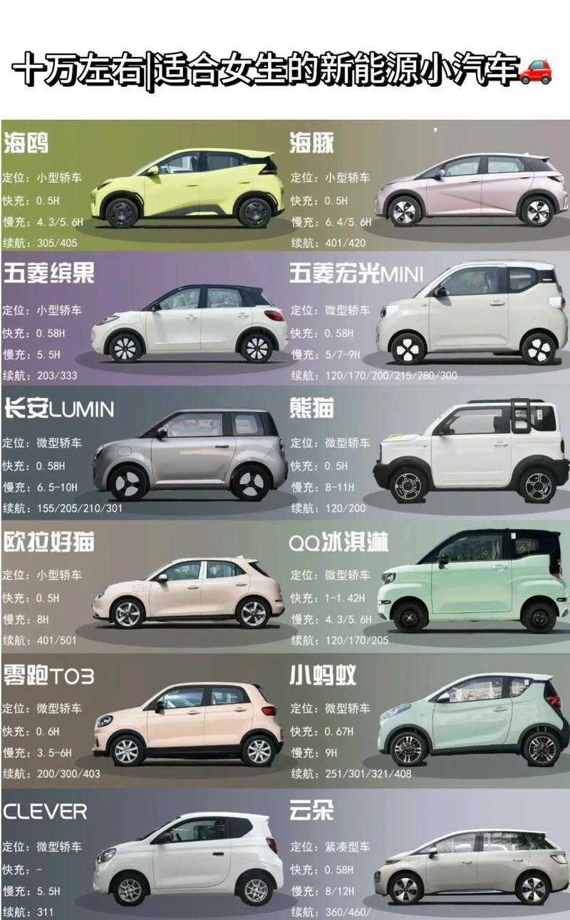 如何挑选性价比高的电动汽车?预算十万左右车型推荐与价格解析