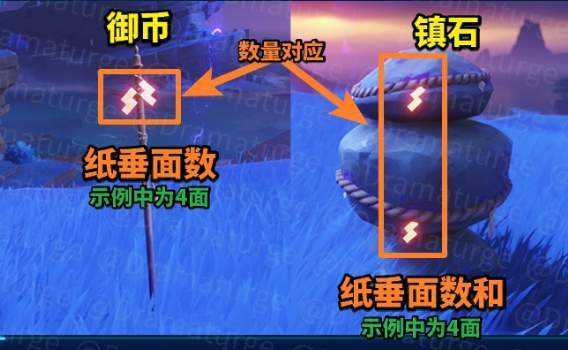 原神封印镇石第三个旋转方法 上层3次下层5次解密攻略