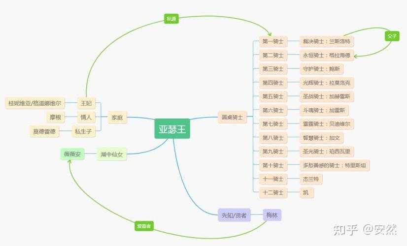 全球七大神话体系解析:希腊、北欧、埃及、中国、印度、玛雅、凯尔特神话全揭秘