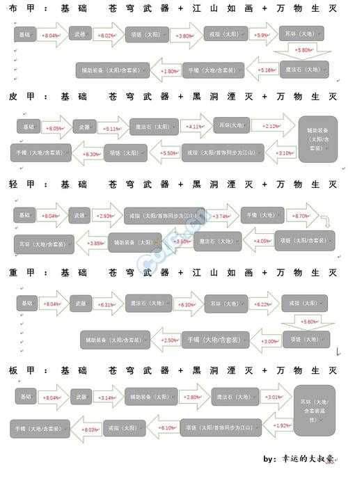 DNF空皇宫任务2025年玩家反馈与数据解析