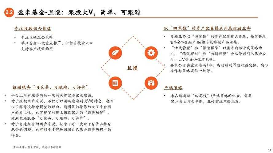 以下是结构化整理的智能投顾产品信息总结：