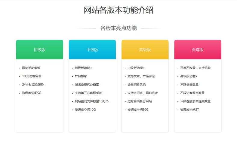 根据您提供的网页内容,我为您梳理出以下专业分析和优化建议: