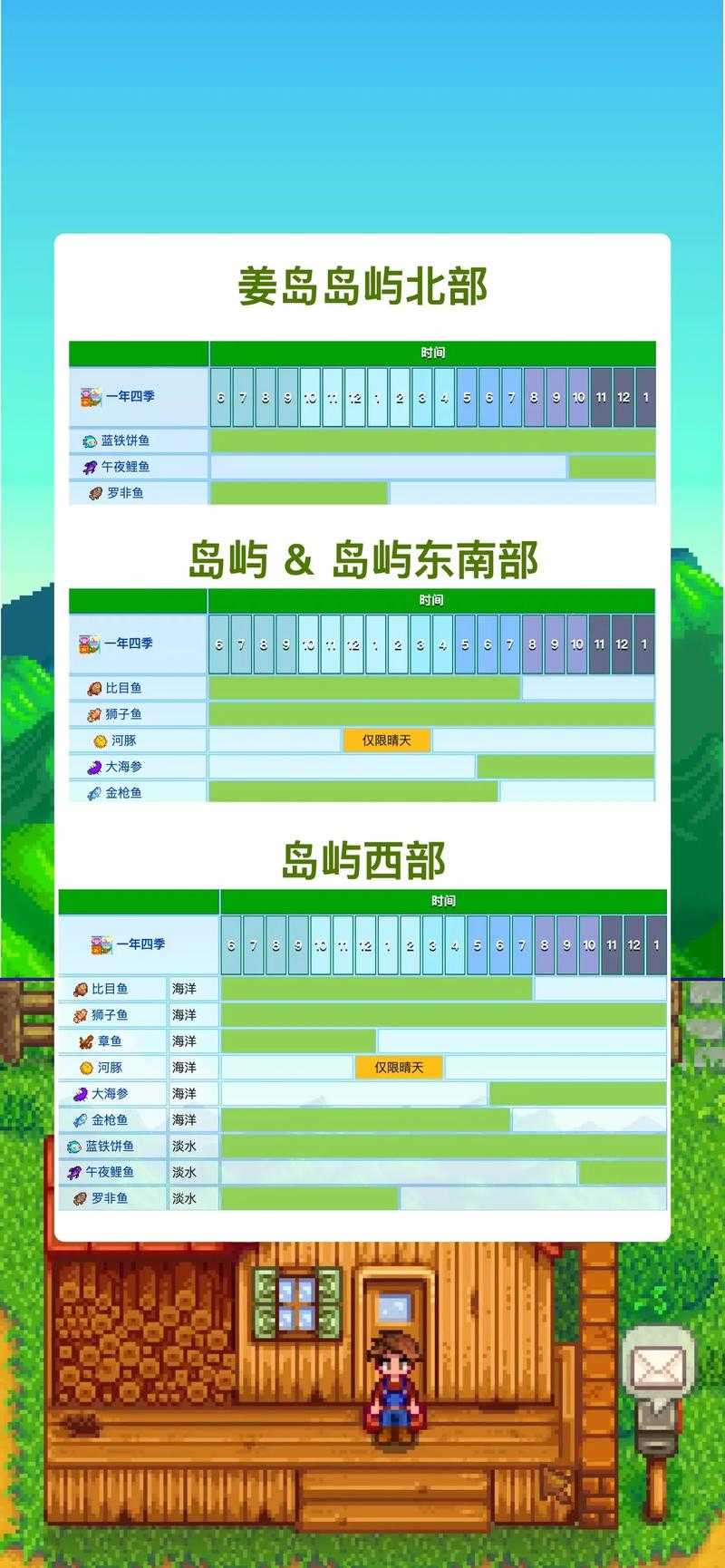 以下是对《星露谷》钓鱼系统深度解析的报告框架,结合数据与实战策略,为玩家和开发者提供多维参考: