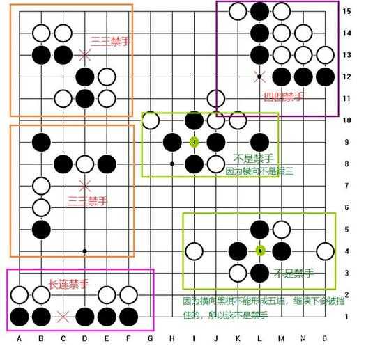 五子棋玩法视频教学:从入门到精通的完整指南