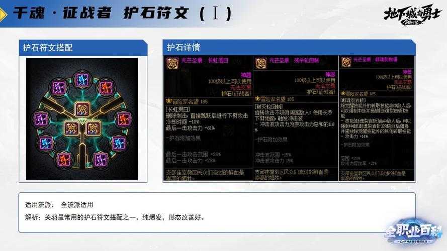 DNF征战者勋章选择2025最新推荐_征战者勋章属性搭配攻略