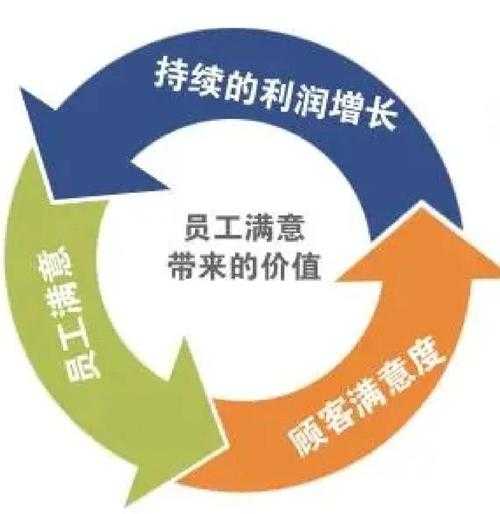 优化公司员工工作环境的10个有效方法 提升员工满意度