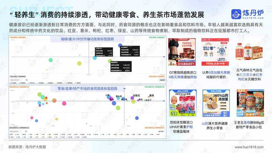 以下是对提供信息的结构化分析与洞察总结,分为数据解读、趋势洞察与策略建议三个部分: