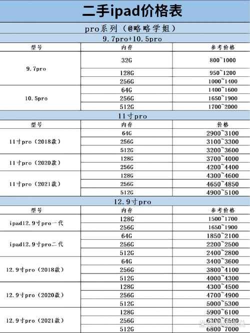 2025年美国市场iPad全系列价格指南