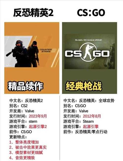 以下是对该CSGO赛事分析报告的结构化总结与深度解读: