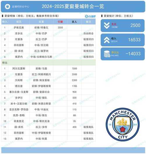 五大联赛直播在哪个app看?2025最新观赛平台推荐