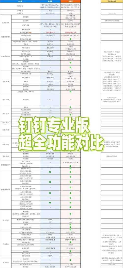 以下是针对钉钉最新信息的结构化分析和总结,分为核心模块与深度洞察两部分,便于不同用户群体快速获取关键信息: