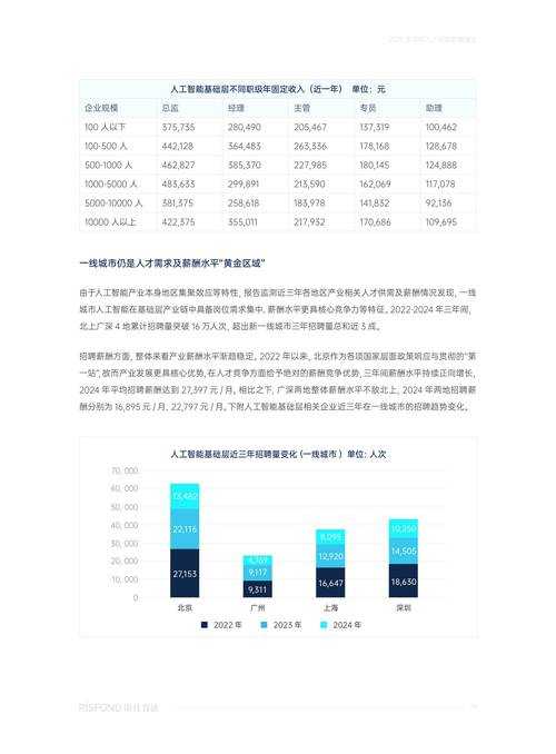 人工智能行业薪资揭秘:2025年AI工程师平均工资是多少?