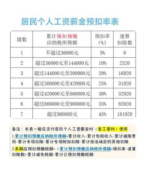 什么情况下需要缴纳个人所得税?2025年最新规定详解