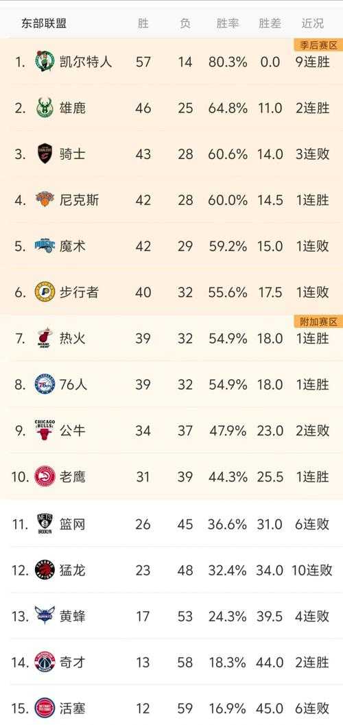 NBA季后赛赛程表2023直播表_NBA季后赛高清在线直播免费观看-24直播网