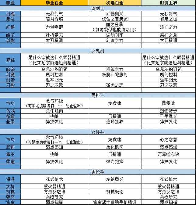 DNF最强徽章推荐：2025最新徽章选择攻略