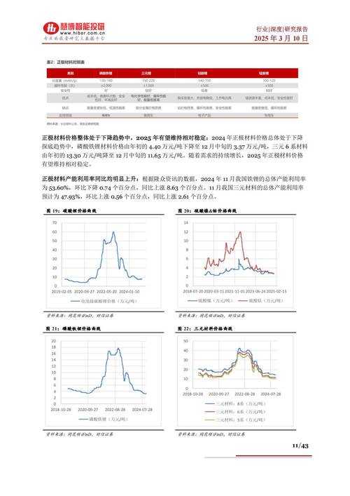 以下是对搜狐影音技术升级与市场表现的深度分析报告,采用结构化呈现与战略建议结合的框架: