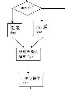 什么是返利网?返利网原理及使用全解析