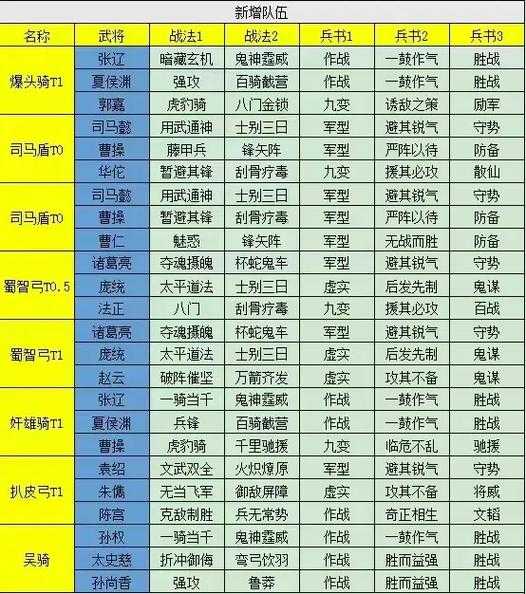 三国志名将令群雄混搭:最强武将阵容搭配攻略