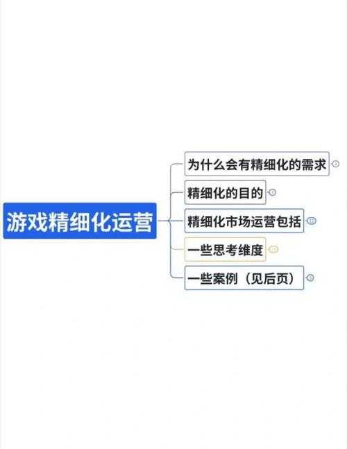 以下是对游戏长期生存建议的优化与补充方案，采用结构化呈现并强化实用价值：