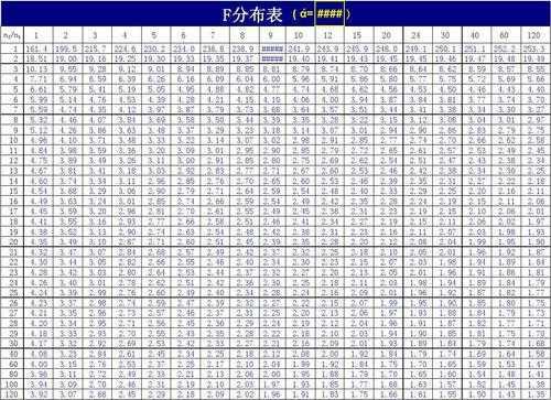 S7野区F6刷新时间统计与规律分析