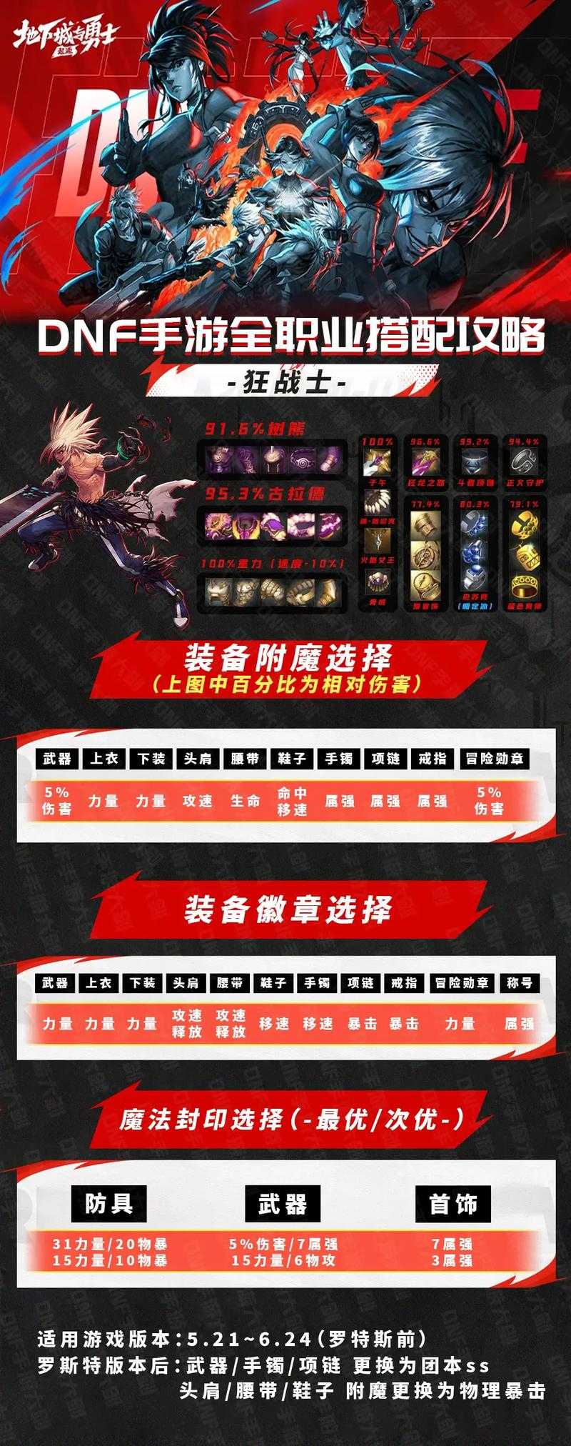 2024最新DNF剑宗装备搭配推荐_最强毕业装备选择攻略