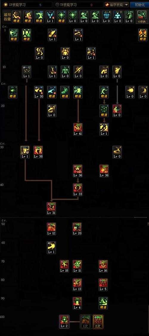 DNF100级最新加点方案2020_职业加点推荐_技能树优化指南