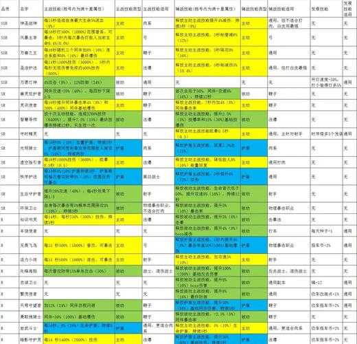 《攻城掠地》2025赛季攻略：机制解析与联盟运营指南