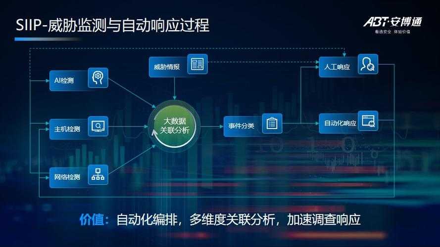 全球DDoS攻击实时监控网站 - 最新网络威胁态势与防御指南