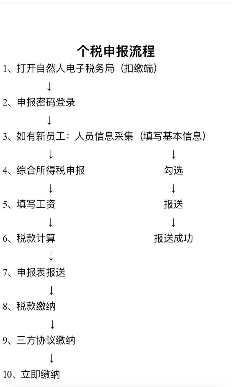 三个月申报一次税务流程及操作指南