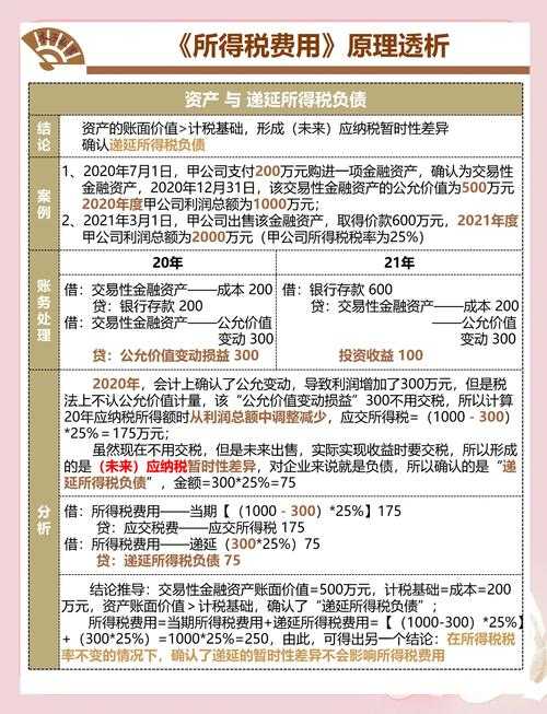 一般纳税人所得税征收方式及计算方法解析
