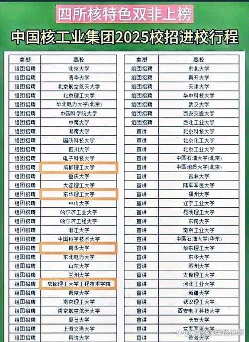 2025最新全国学校大全 - 涵盖幼儿园到高校的完整名单