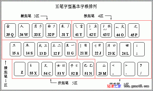 五笔打字快速入门：五笔键盘打字技巧与学习方法