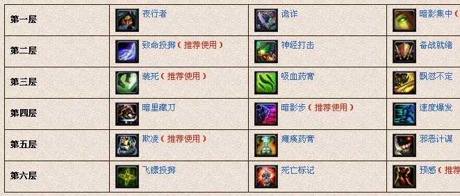 刺杀贼PVE技能循环怎么优化?