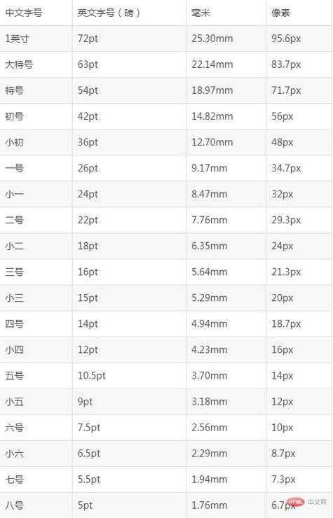 175pt和pt有什么区别?新手必学