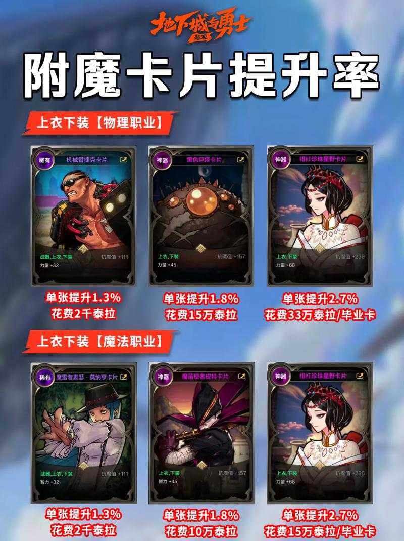 dnf女魔法师卡片怎么用?附搭配推荐