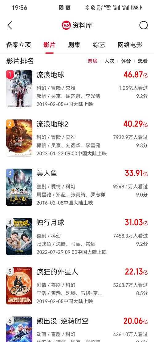 《星海传奇》：2025现象级科幻引爆全球票房与技术革新