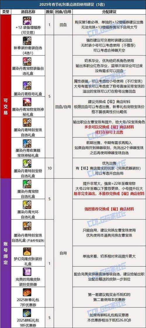 DNF减冷却称号大全:2025最新冷却缩减称号获取攻略