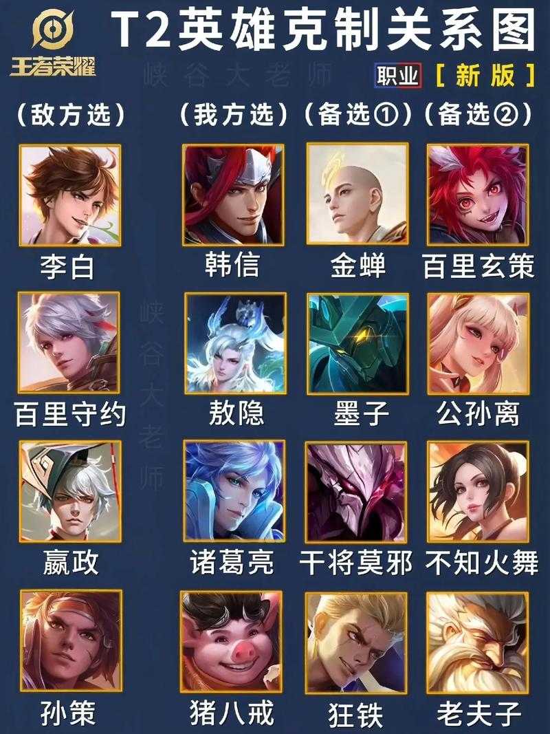 什么英雄counter巨魔？巨魔之王对线克制英雄全解析