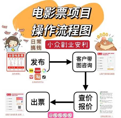 刷票插件真的能用吗?新手避坑指南