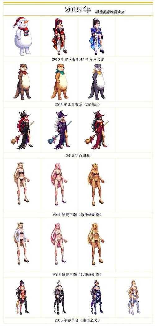 DNF分解时装皮肤步骤详解:轻松分解获取材料攻略