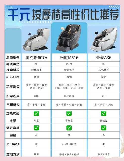 万达电影院按摩椅收费标准及使用指南2025最新版